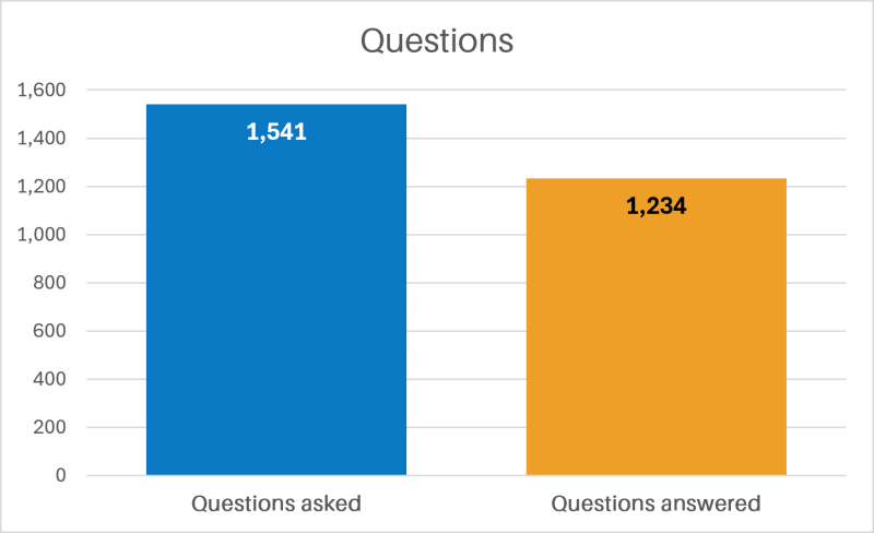 Questions