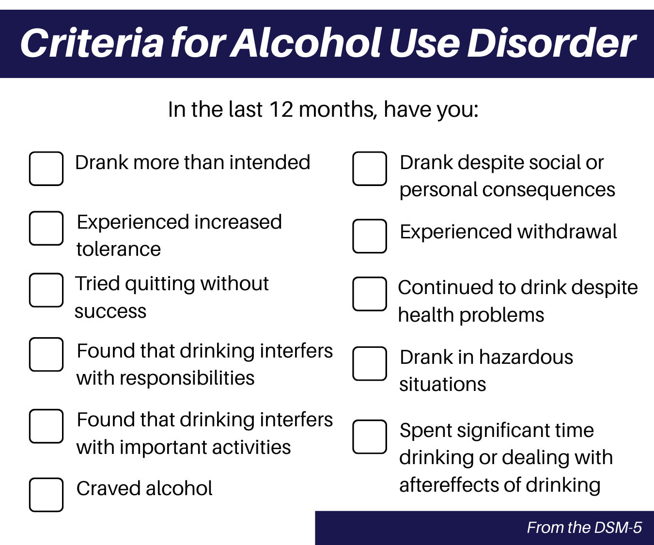 Criteria for Alcohol Use Disorder (1)