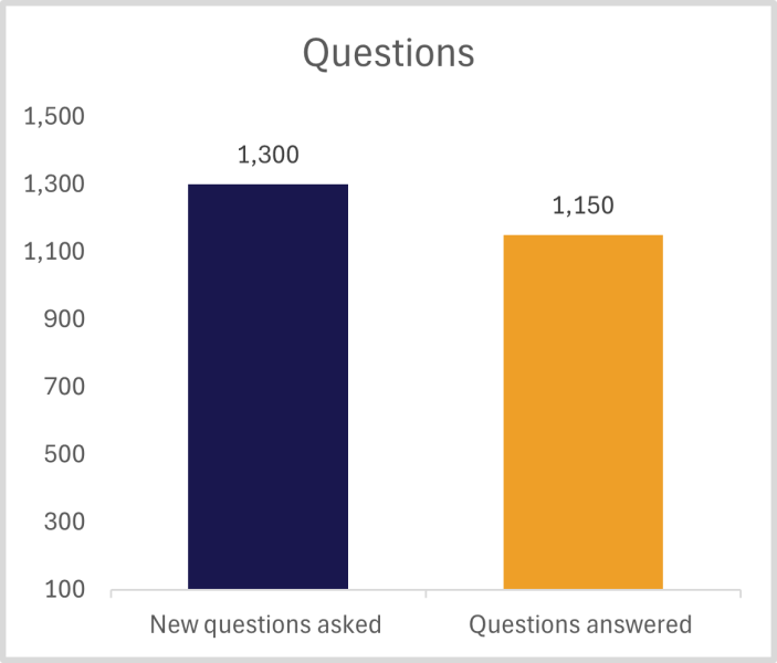 Questions