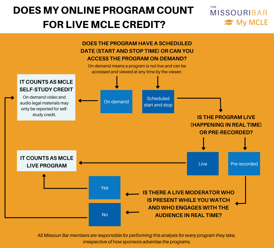 MCLE flow chart (1)