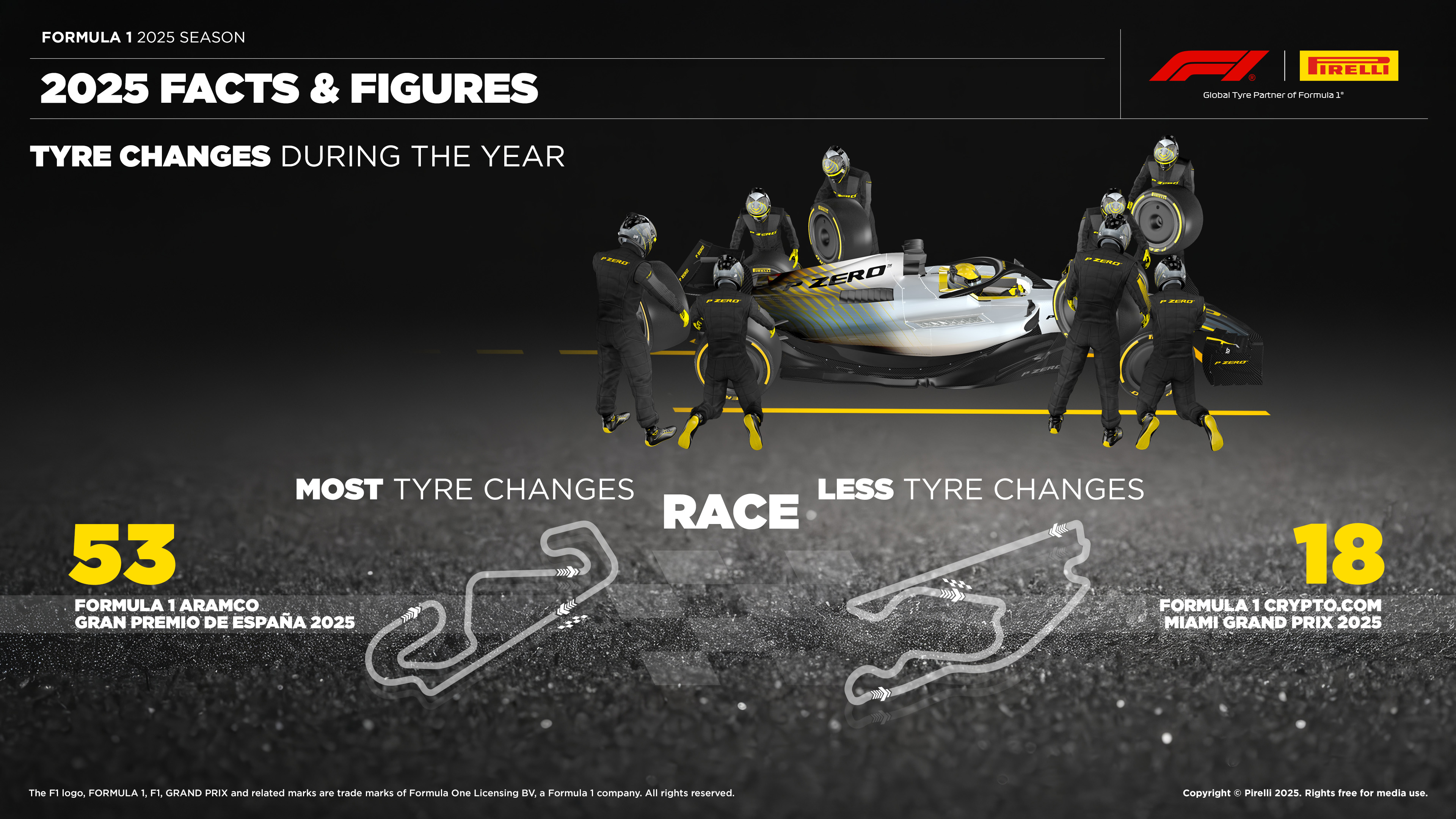 The 2025 Formula 1 season in numbers