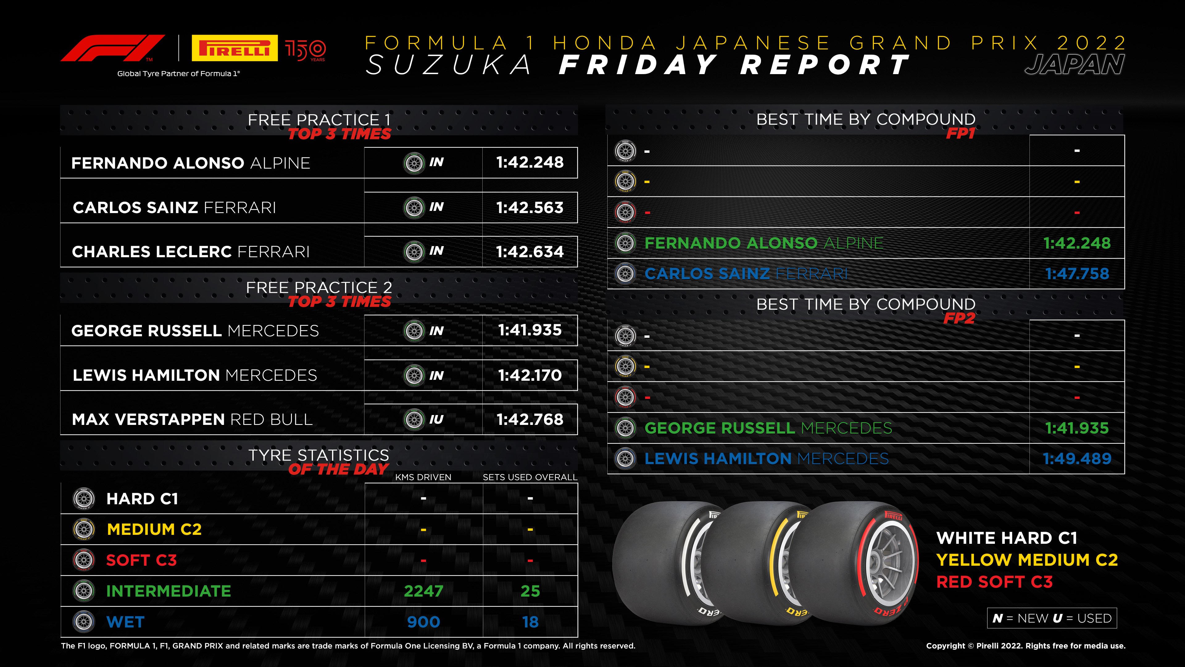 2022 Japanese Grand Prix Friday 2022 Japanese Grand Prix Friday