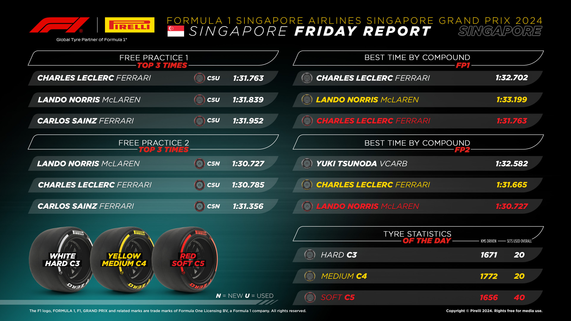 18-SG24-Práctica3-ES