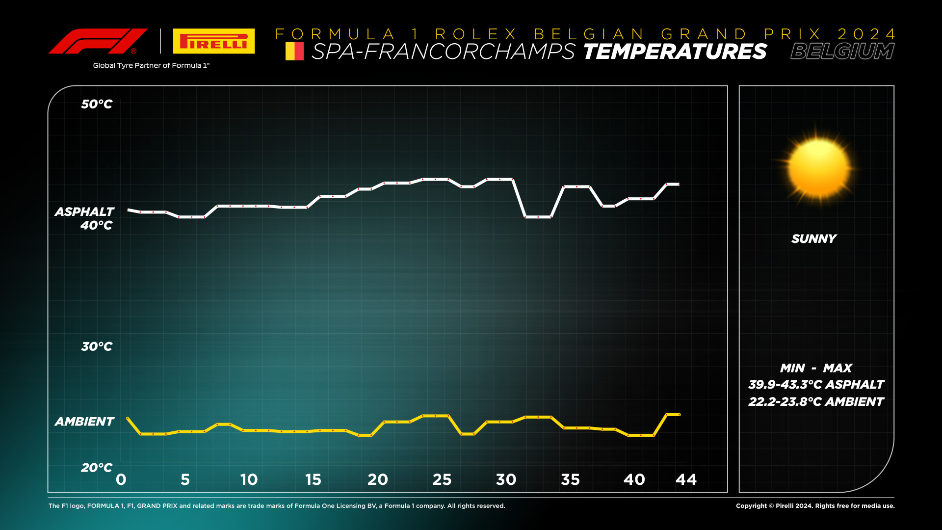 14-BE24-Temperaturas-ES 14-BE24-Temperaturas-ES