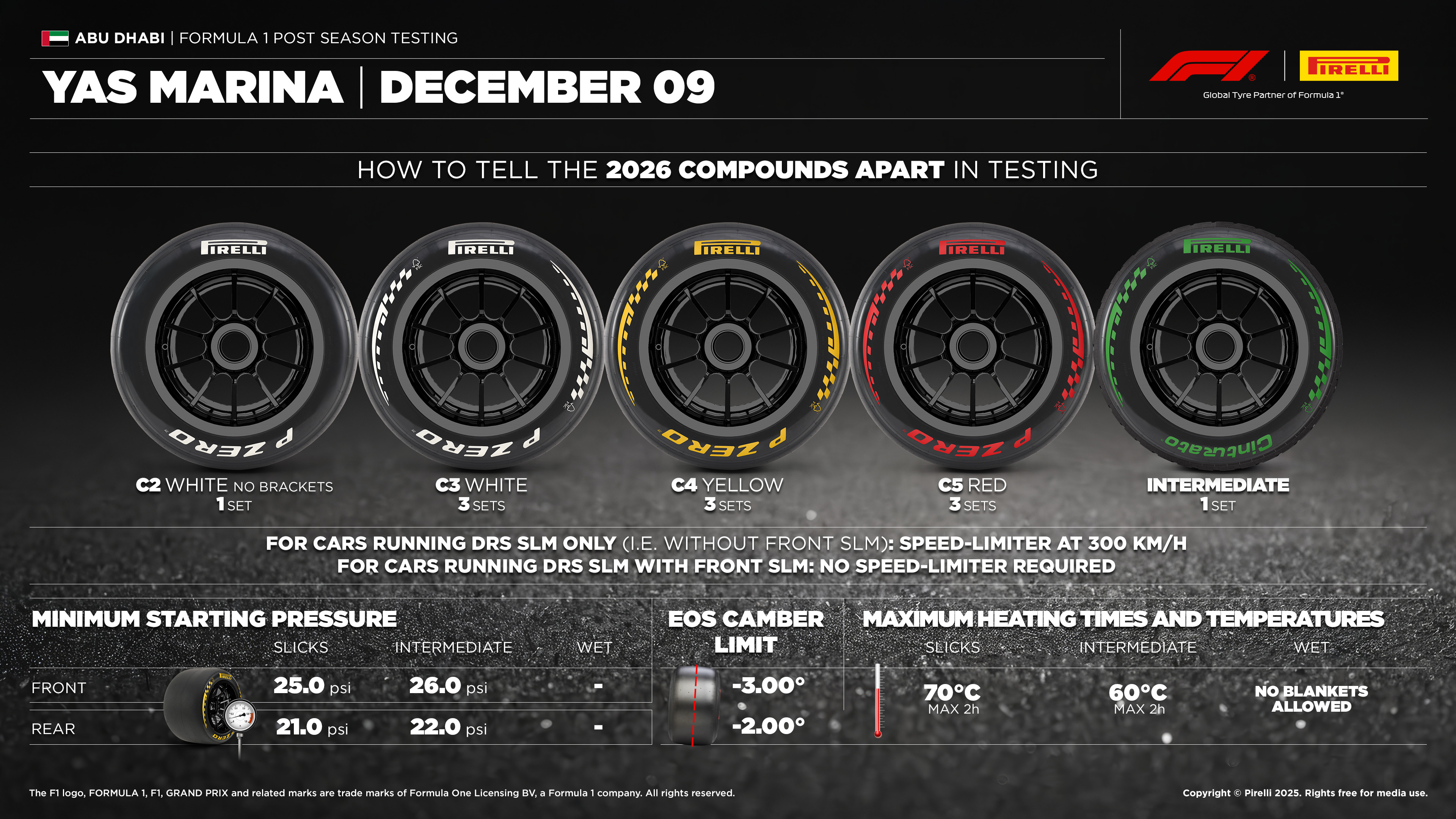 Pirelli looks to 2026 as teams conclude tyre test with new range