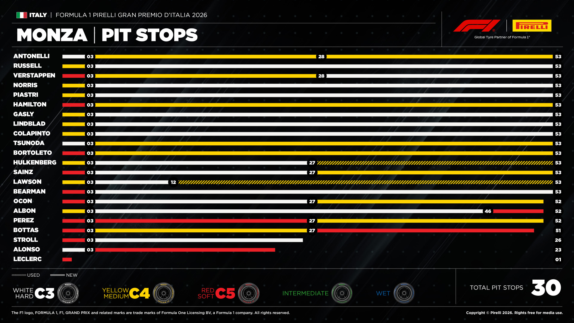 13-IT26-PitStop-EN