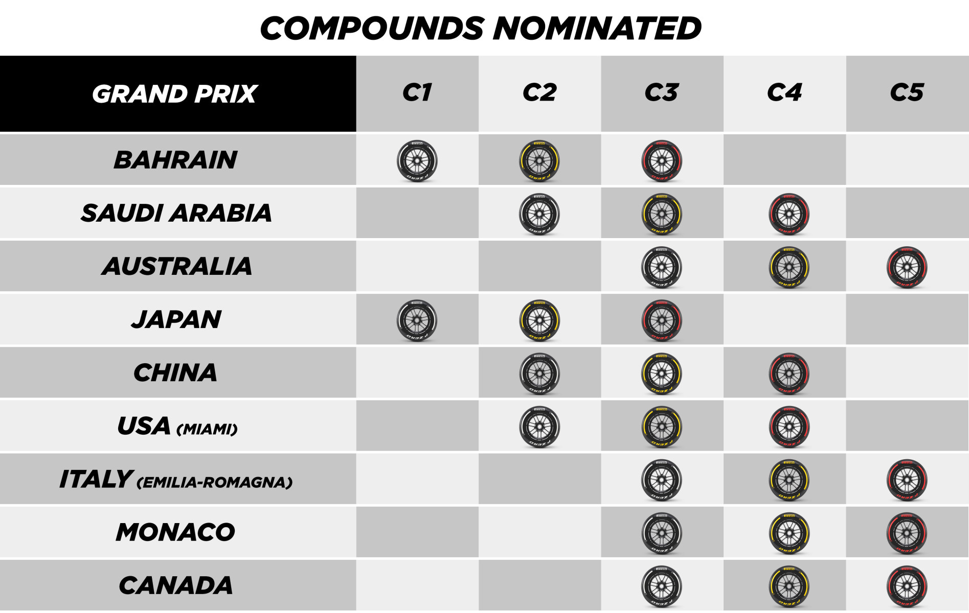 NominacionesTabla-IT-MC-CA-ES NominacionesTabla-IT-MC-CA-ES