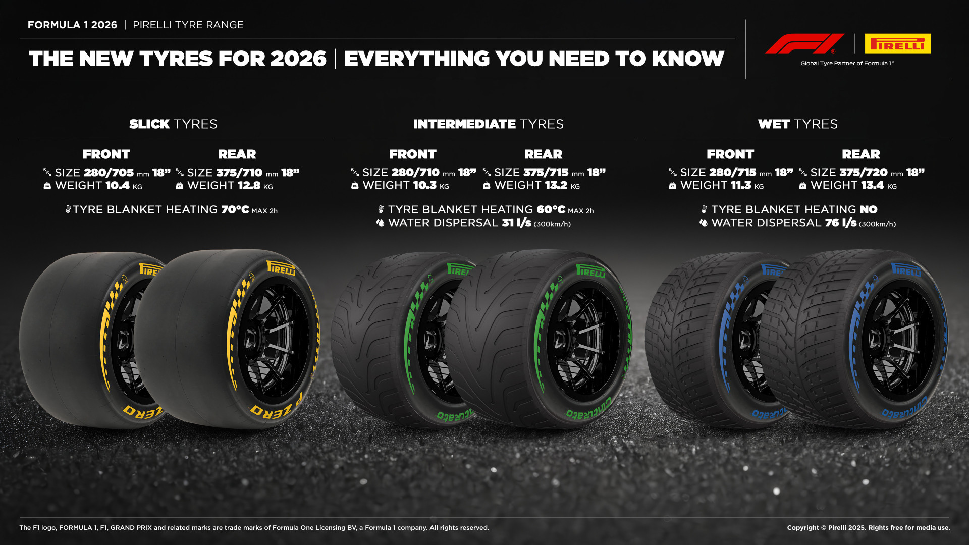 2026-Tyre Range 2026-Tyre Range
