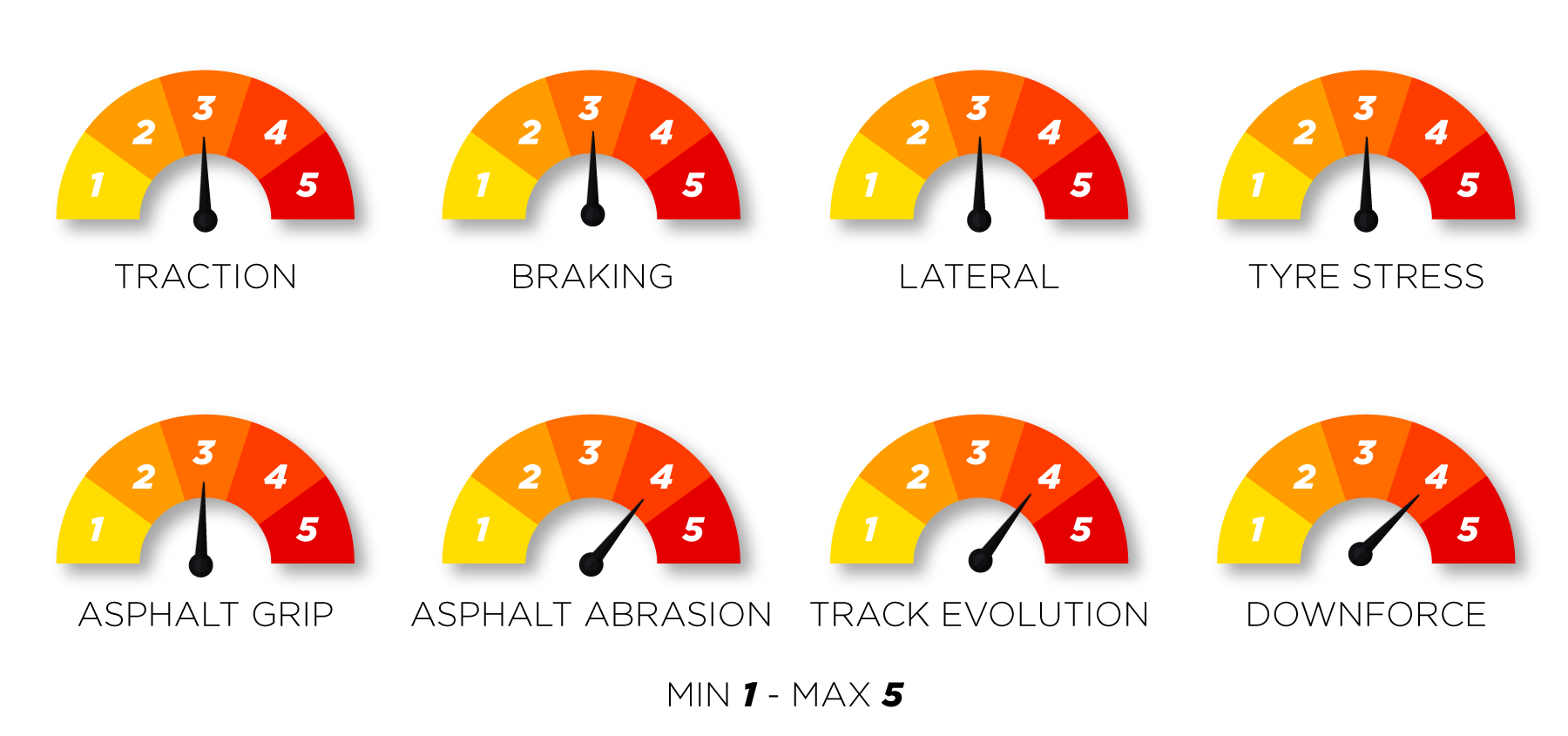 TrackCharacteristics-MX2022-EN