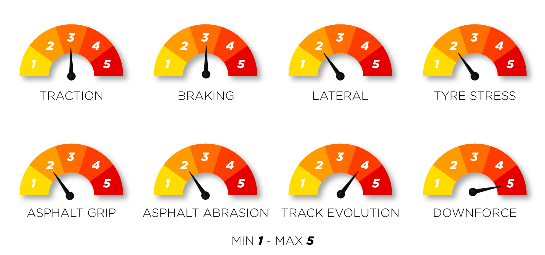 TrackCharacteristics-MX2022-EN