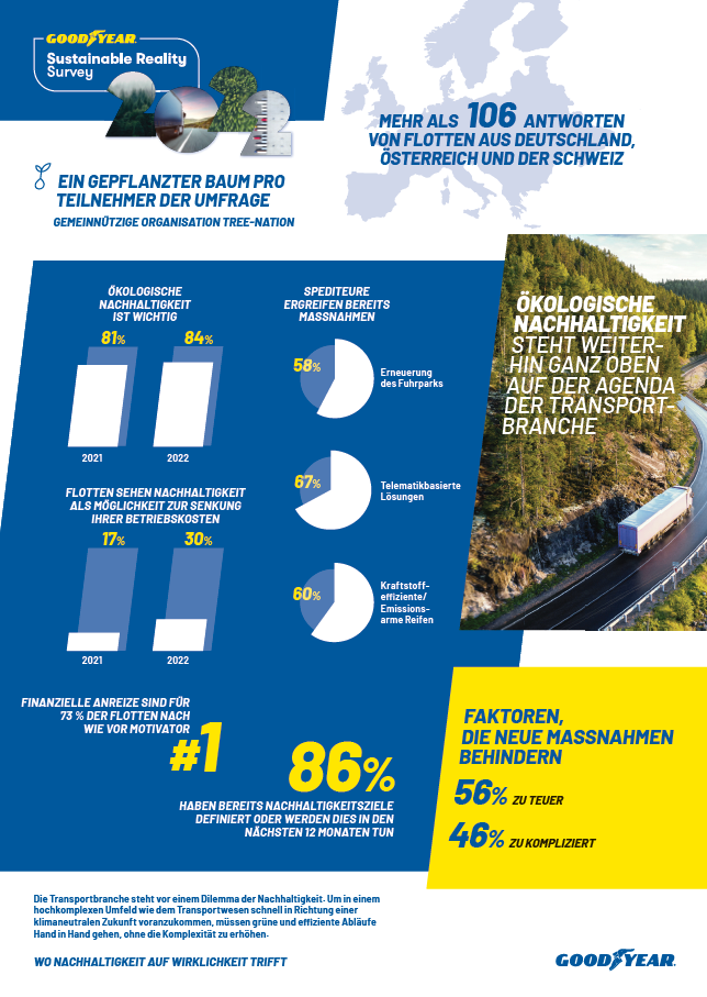 GY_Survey Results DACH