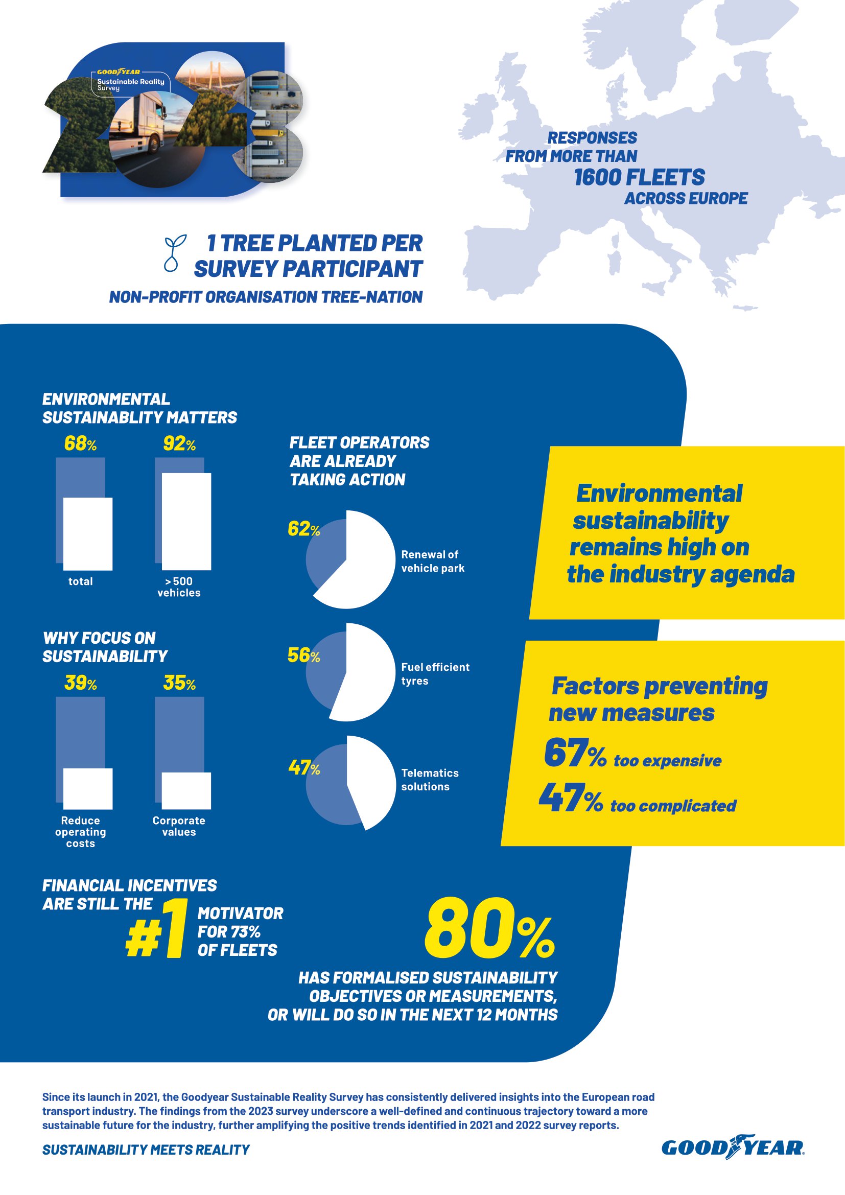 Goodyear Sustainable Reality Survey 2023 results one-pager