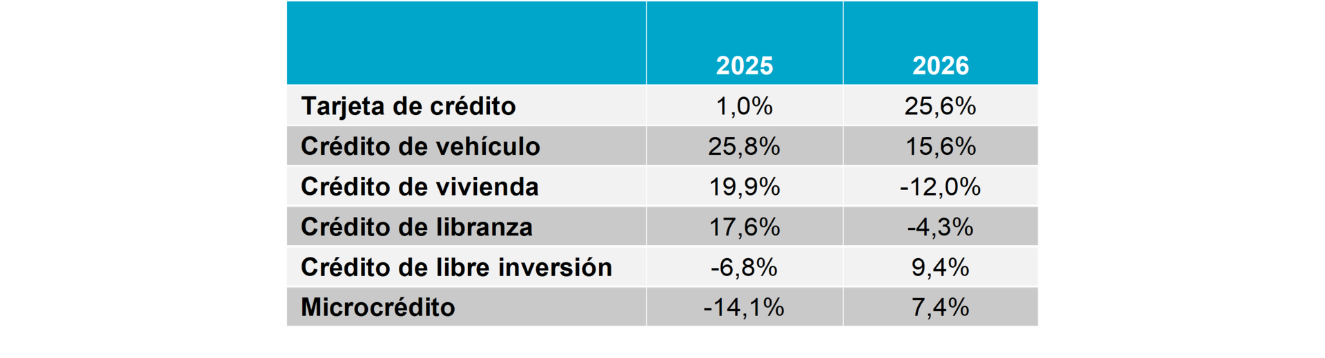 Tabla 2 PR