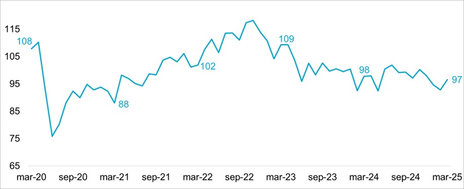 GRAFICO2305