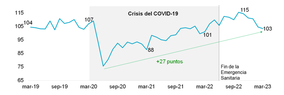 INT-LATAM-23 Indicador de la industria crediticia