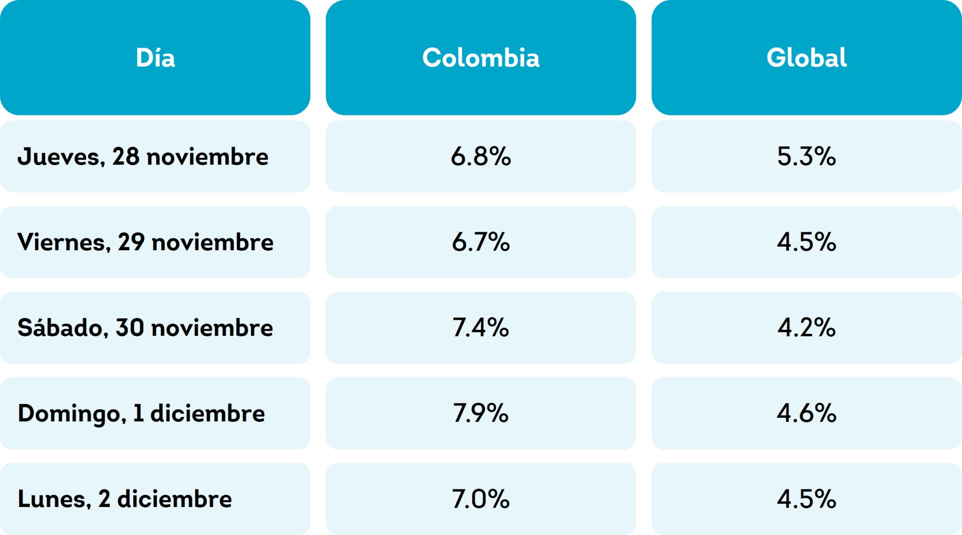 Tabla 2
