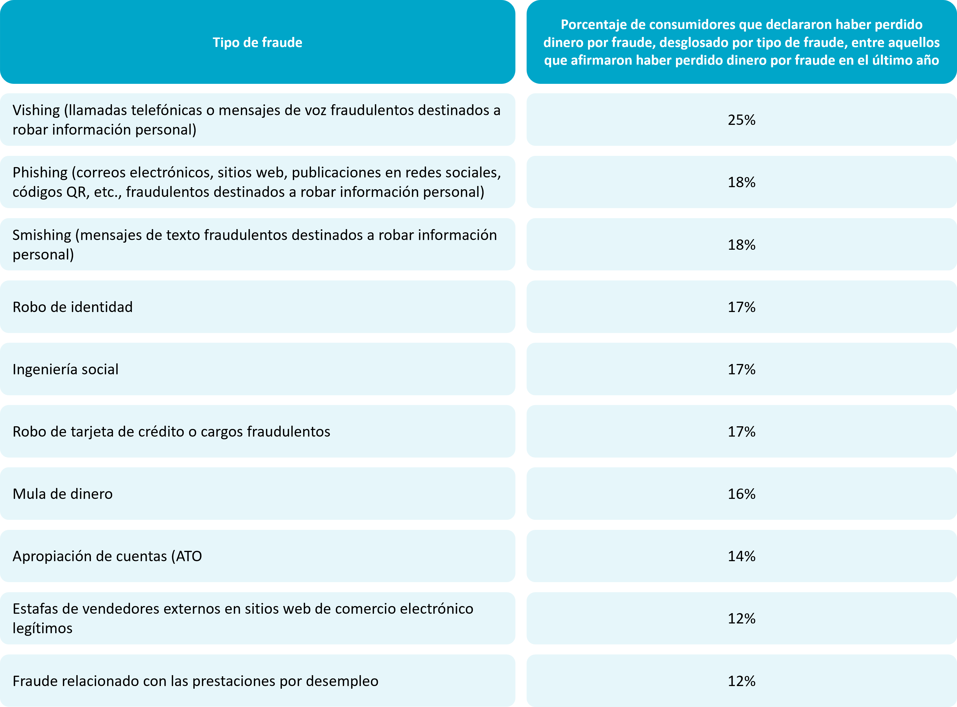 Grafico 1 - Fraud Trends