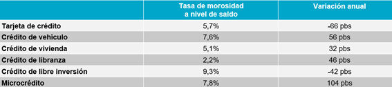 Grafico 2.1