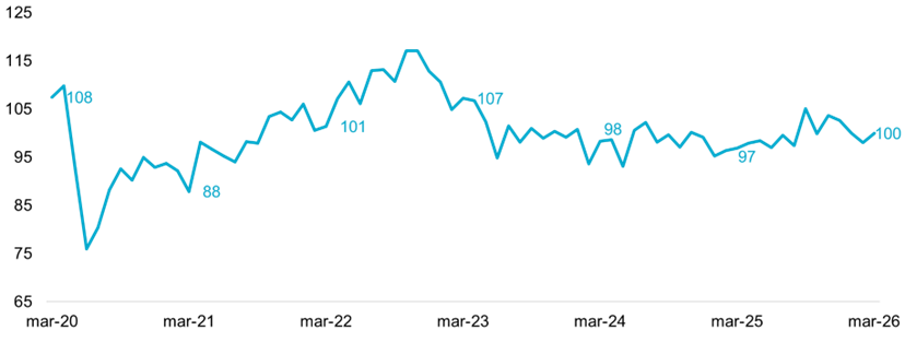 Grafico 1