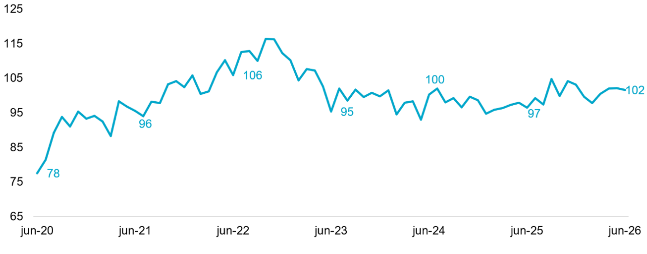 IIR Agosto 2026_Gráfico 1