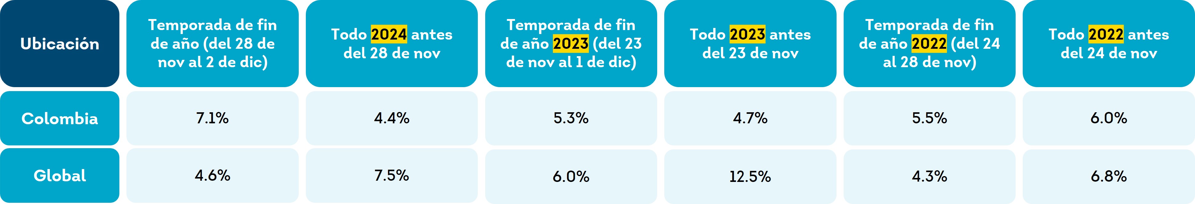 Tabla 1