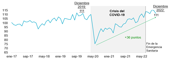 Grafico 1 Indicador de la Industria Crediticia