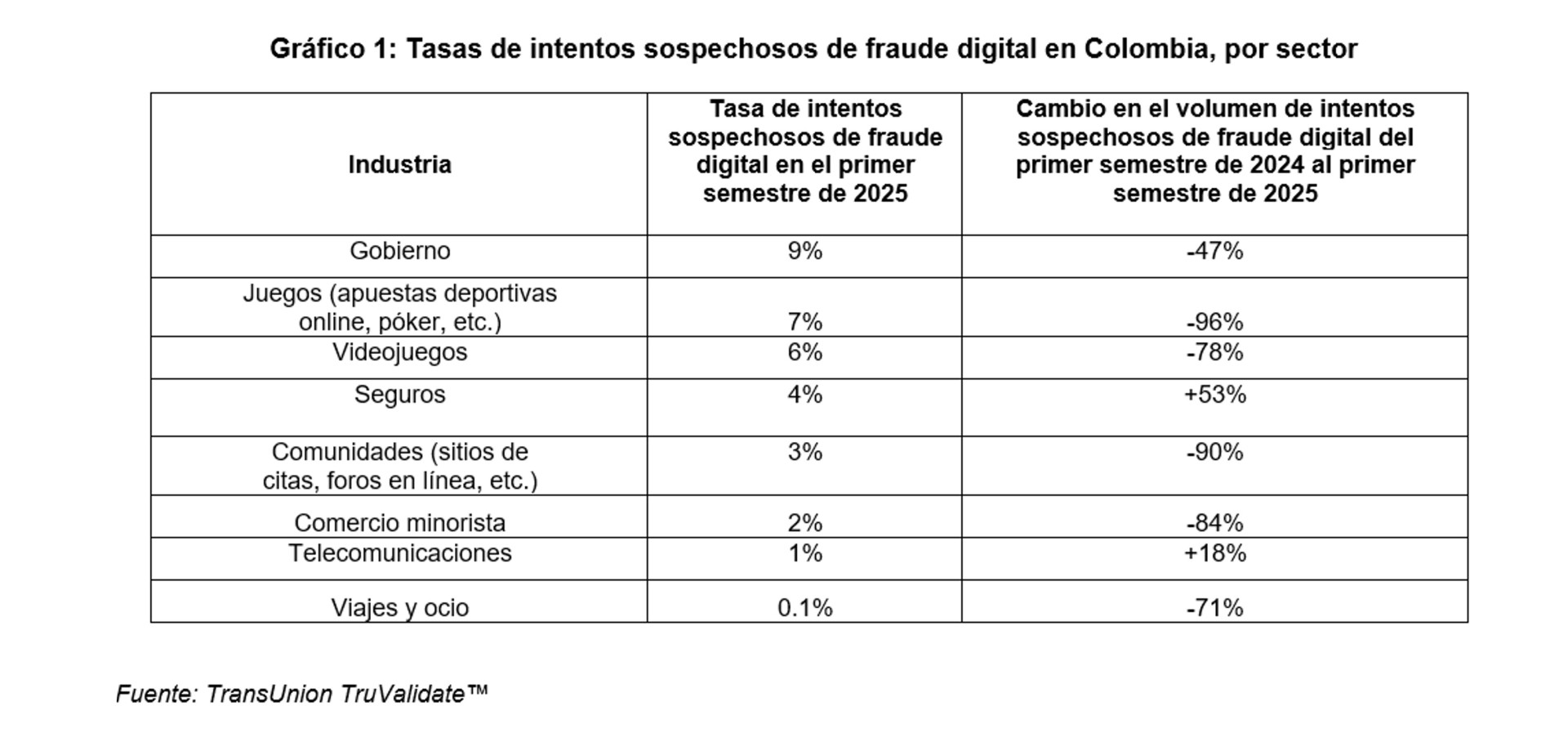 Tabla fraude 5