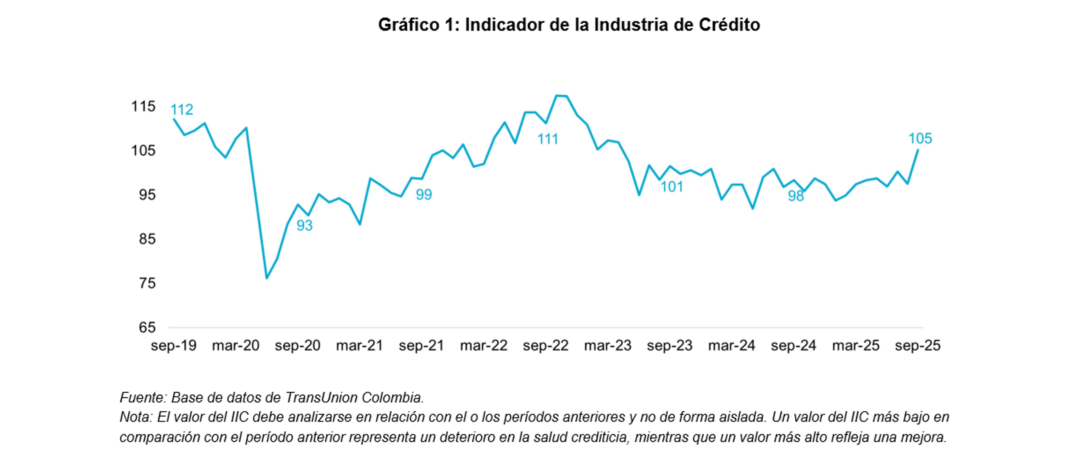 Grafico IRR 1