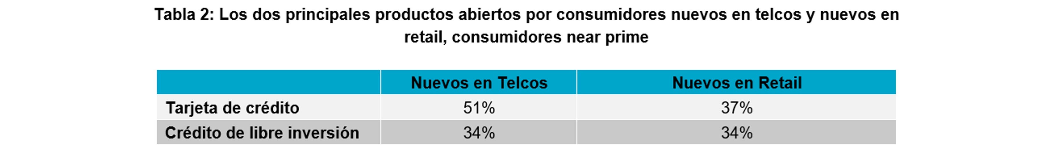 Tabla 2 IRR