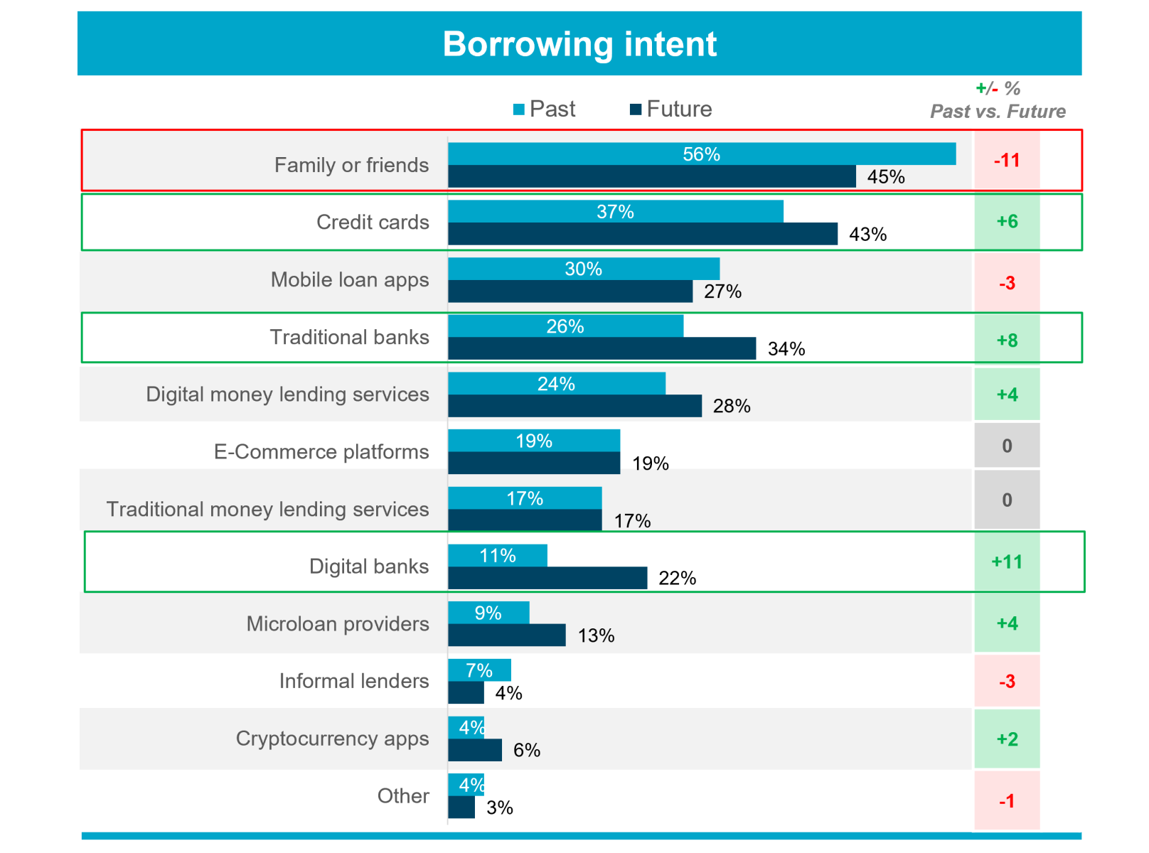 TUPH 2026 CPI - Borrowing intent