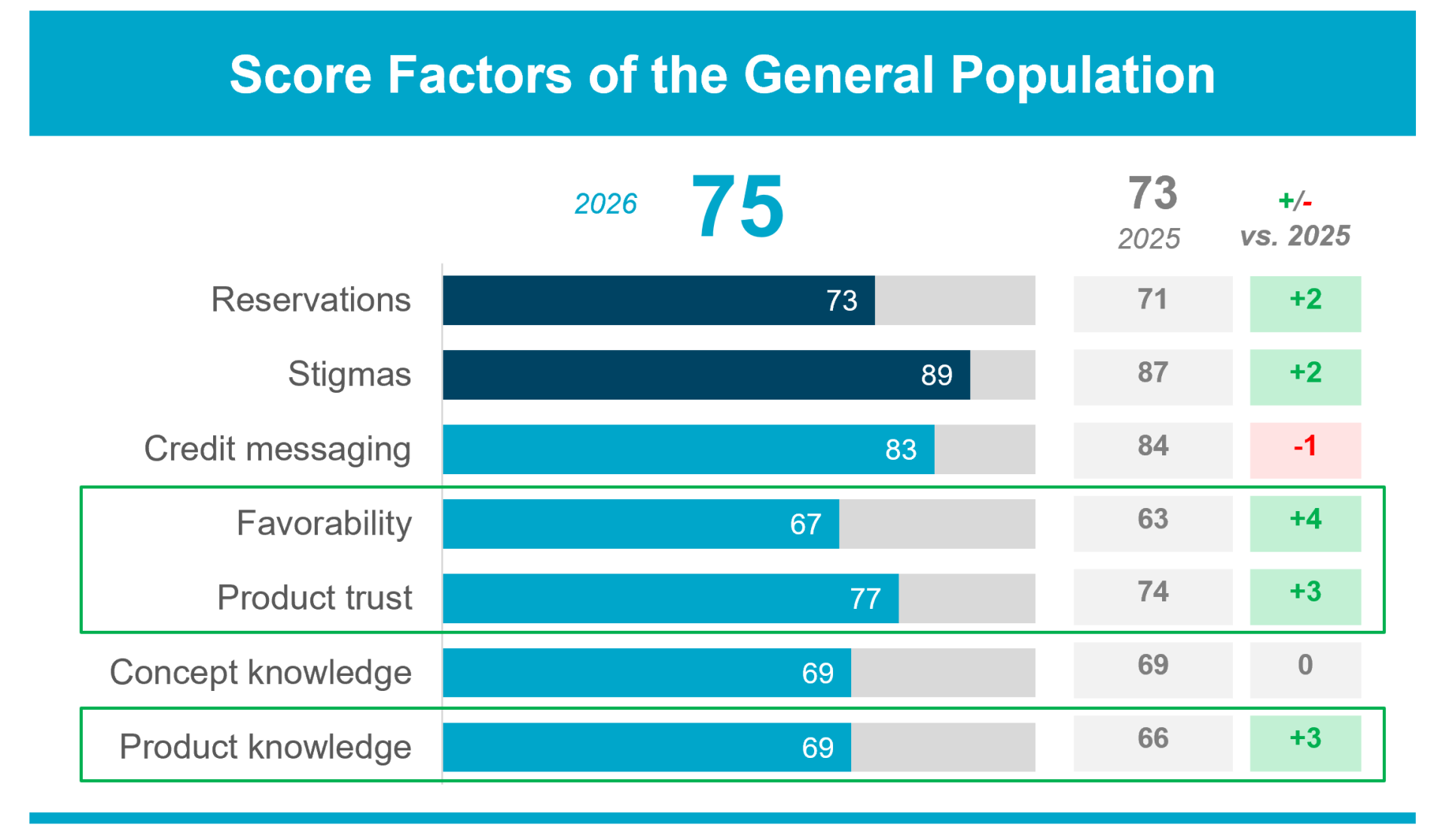 TUPH 2026 CPI - Score Factors