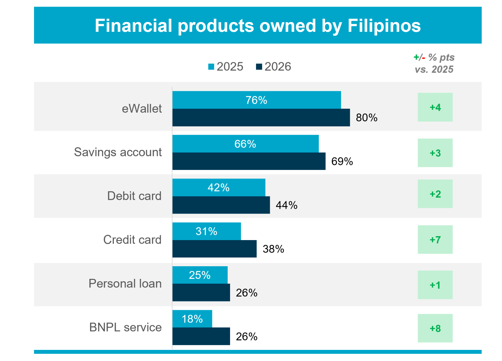 TUPH 2026 CPI - Financial products