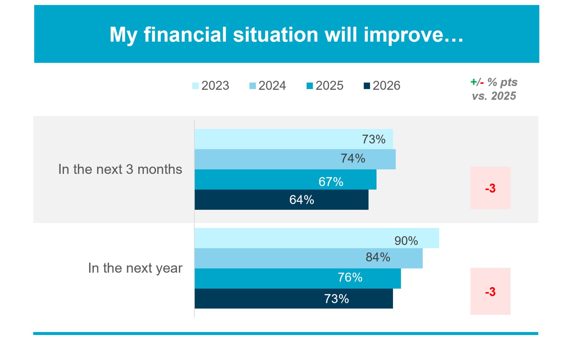 TUPH 2026 CPI - Financial Outlook