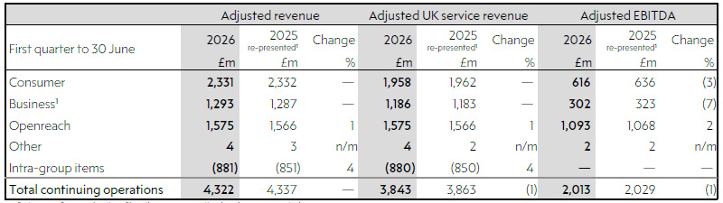 q1-fy27-results