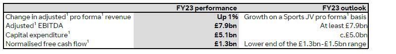 q4-fy23-performance-against-outlook