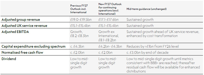 q1-fy27-group-financial-guidance