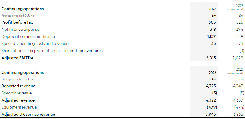 q1-fy27-continuing-operations