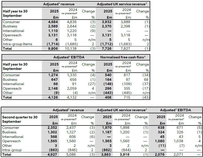 Customer-facing unit updates