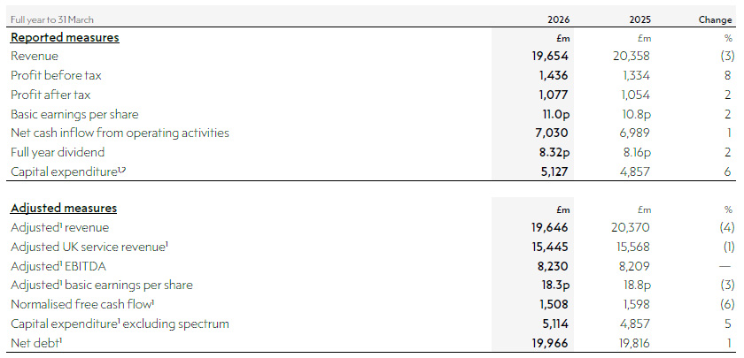 FY26 full year results