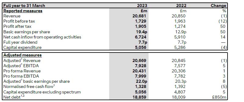 q4-fy23-full-year-results