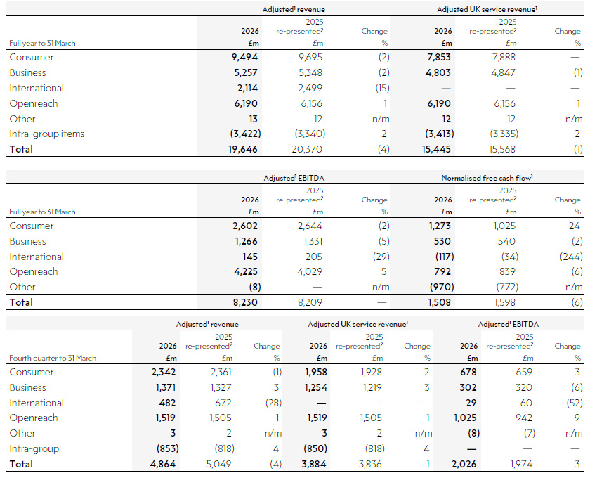 Customer-facing unit updates