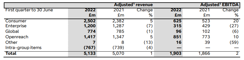 Results - Customer-facing unit updates