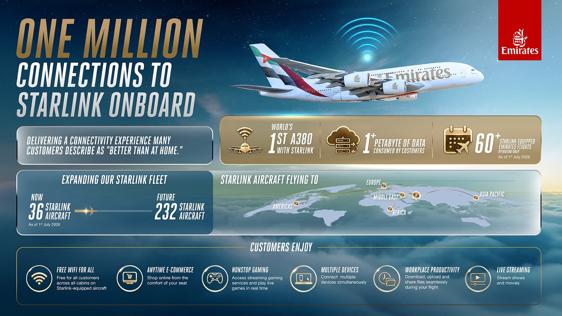 1920_1millionemiratesstarlinkconnections.jpg