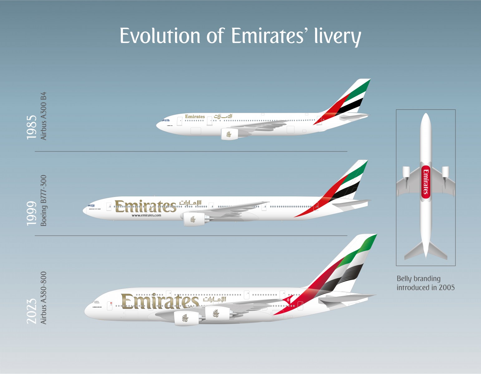 Emirates 2025 Annual Report Malva Rozalin