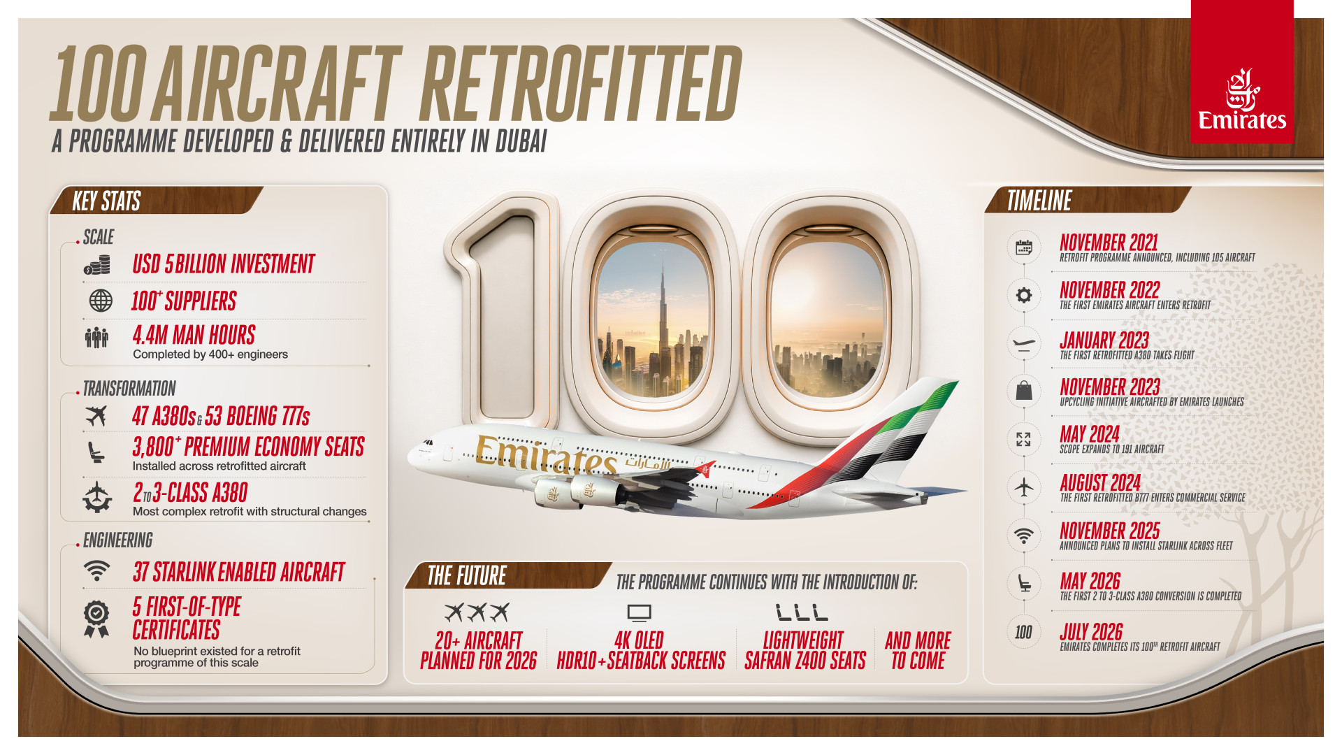 100-Retrofit-Infographic-English 100-Retrofit-Infographic-English