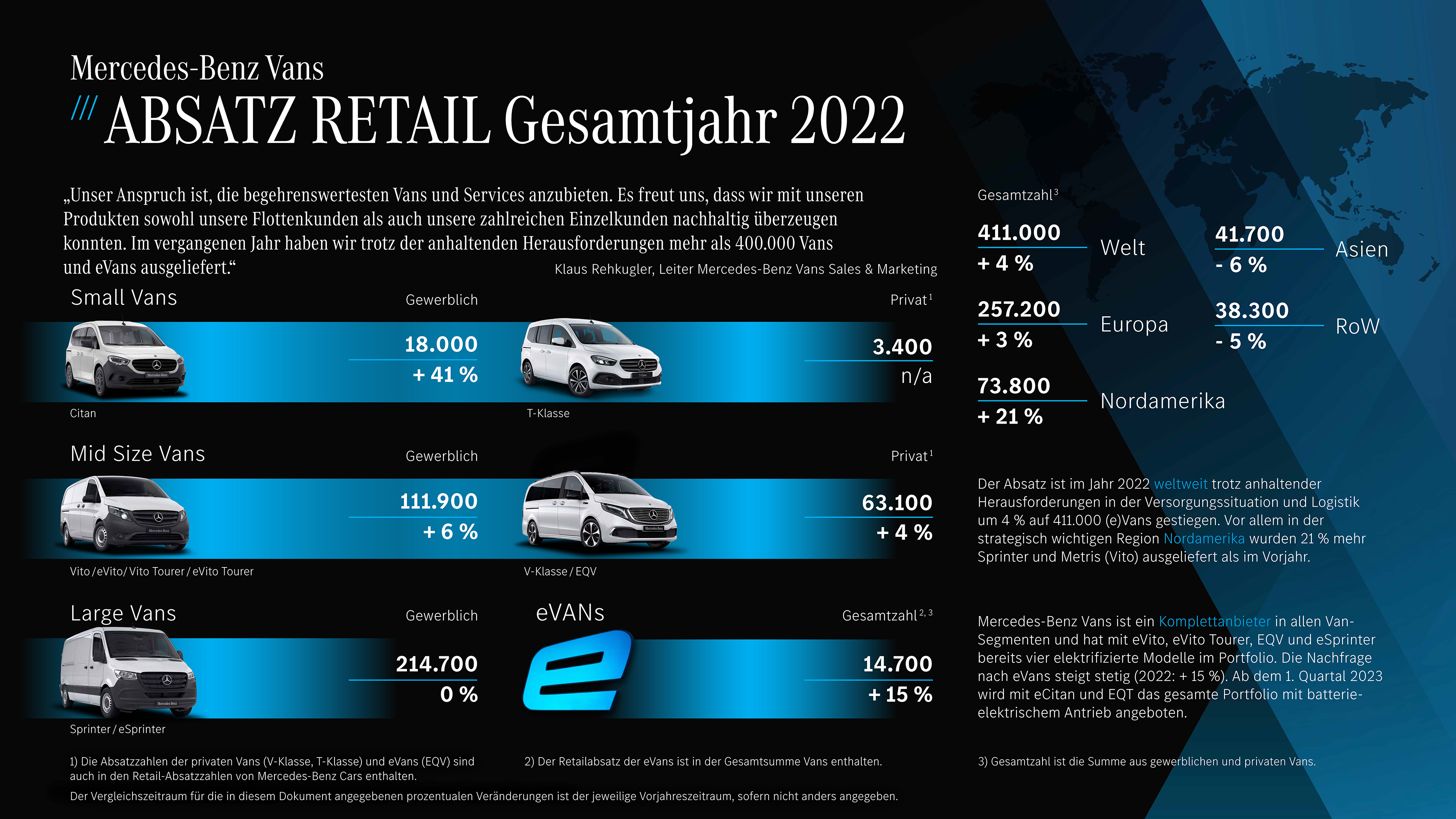 Absatz_global_Retail_Gesamtjahr_Vans_2022
