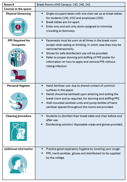 This is a graphic showing COVID-19 prevention techniques and measures.