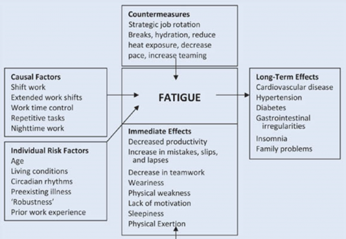 fatigue20management.png