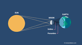 Eclipse 2