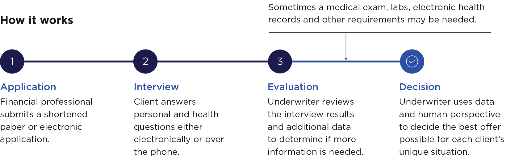getting-to-know-why-nationwide-life-insurance-is-so-special